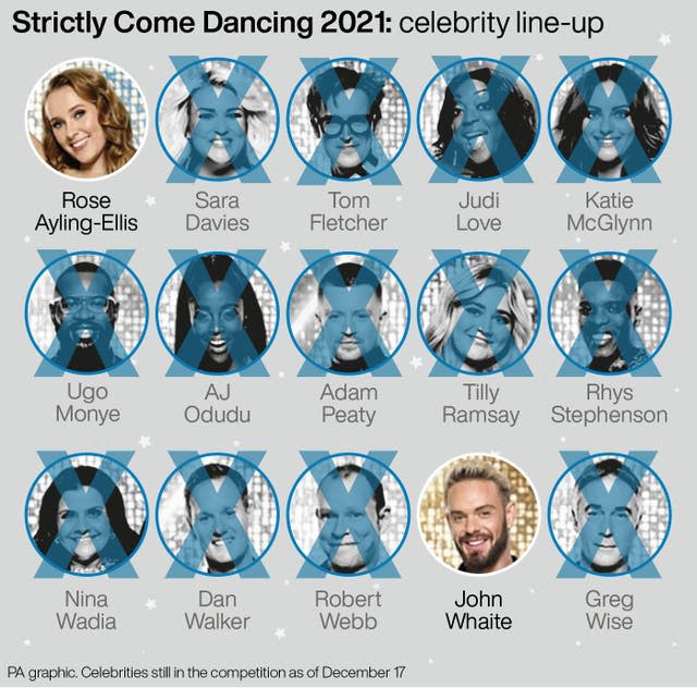 Strictly Come Dancing 2021: celebrity line-up. 