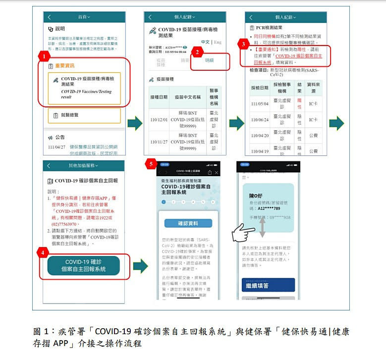 （圖／衛福部中央健康保險署）