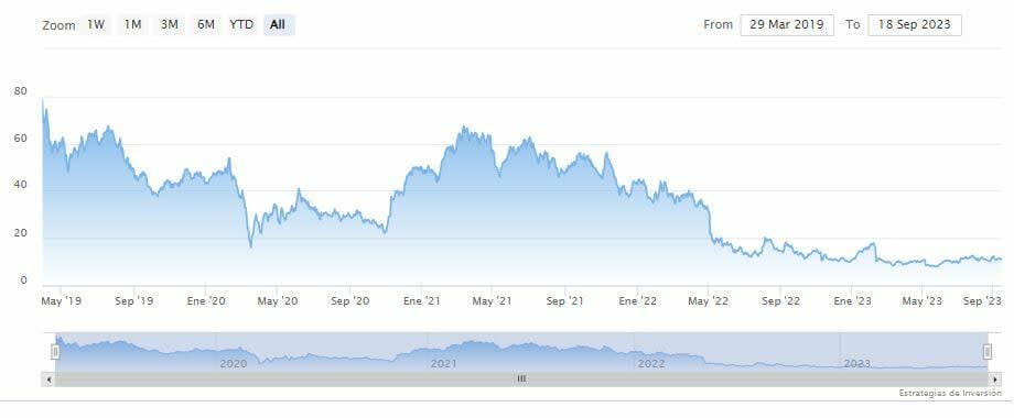 Lyft pagará 10 millones de dólares a la SEC por el caso Carl Icahn