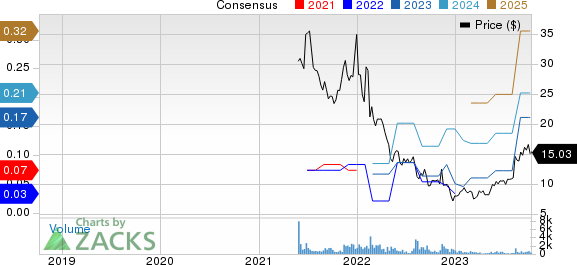 Paymentus Holdings, Inc. Price and Consensus