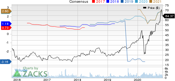 Advanced Drainage Systems, Inc. Price and Consensus