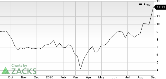 The ExOne Company Price