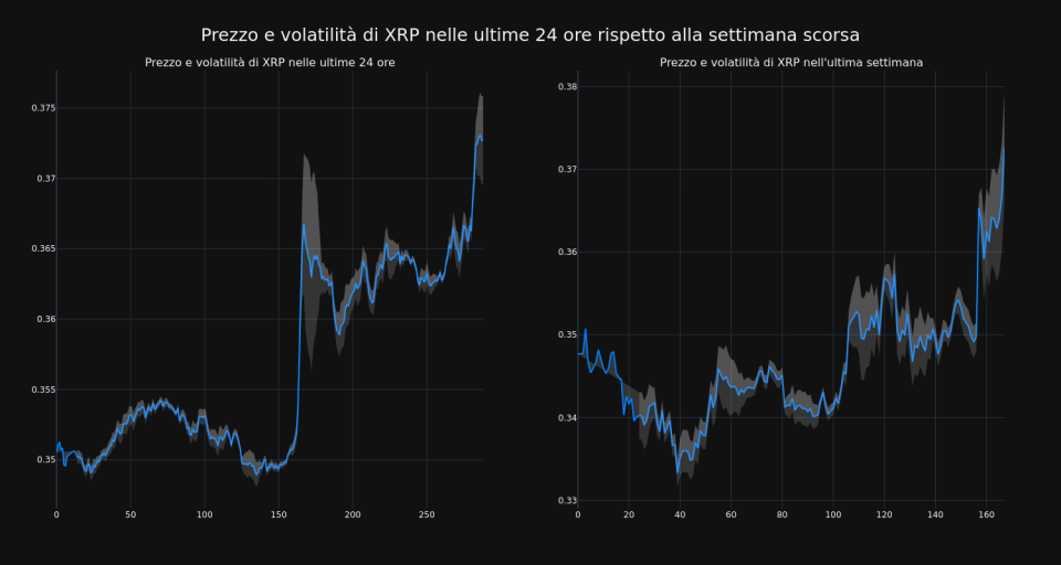 price_chart