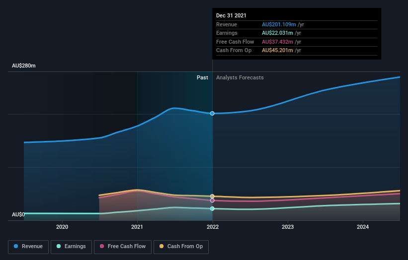 earnings-and-revenue-growth