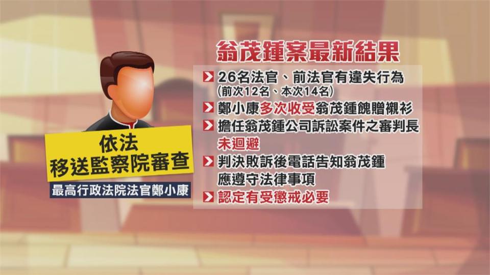 司法院查石木欽案 點名大法官蔡清遊有違失