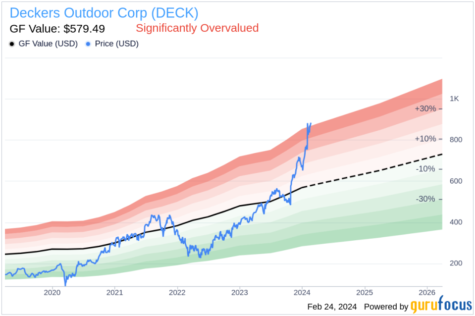 Deckers Outdoor Corp Director Bonita Stewart Sells 4,000 Shares