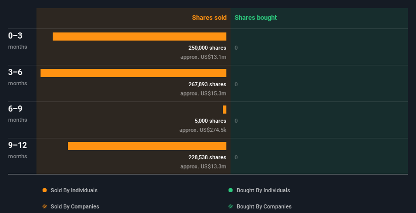 insider-trading-volume