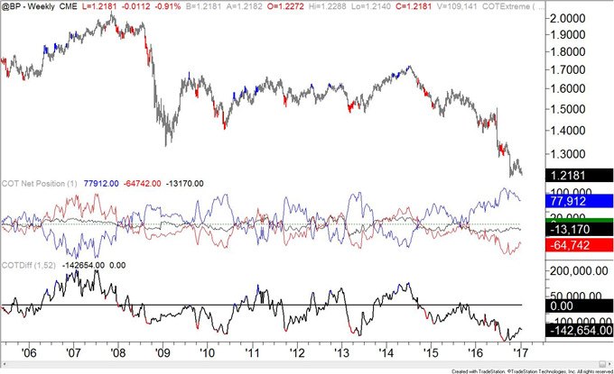 COT-Crude Oil Ownership Profile Similar to July 2014!