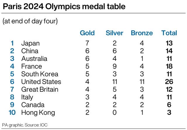 OLYMPICS Wrap