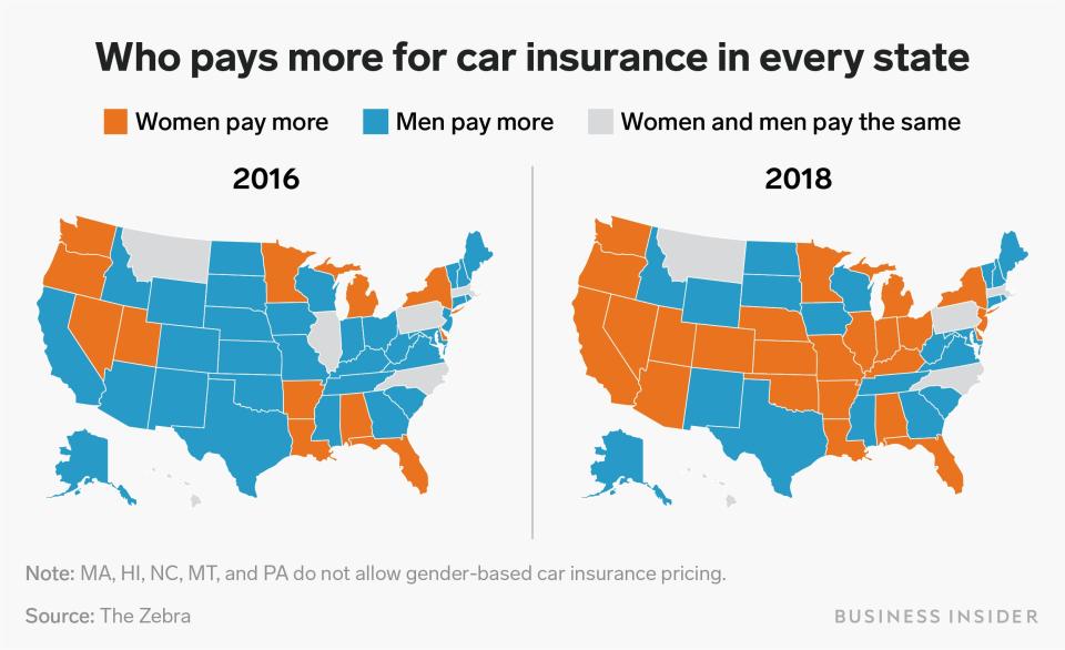 car insurance premiums 2016 vs 2018