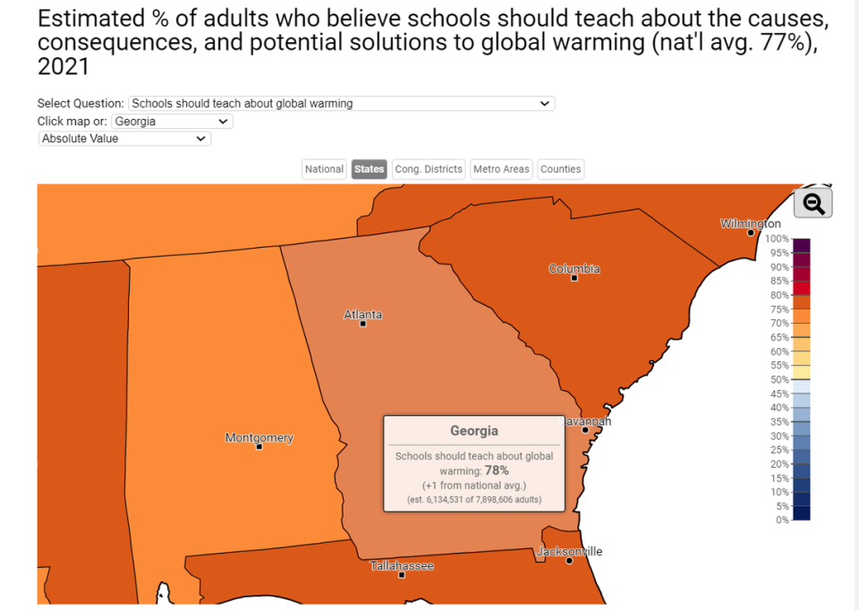 A screenshot from the 2021 survey conducted by Yale Climate Change Communication, University of Santa Barbara and Utah State University. 78% of Georgians (+1 from the national average) believe schools should teach about global warming.