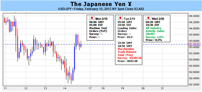 G20_Clears_Way_for_Further_Yen_Weakness_Seasonal_Trends_at_Odds_body_Picture_1.png, G20 Clears Way for Further Yen Weakness; Seasonal Trends at Odds