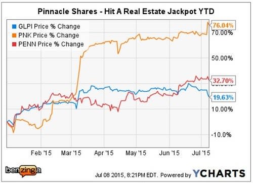 glpi_-_ychart_pinnacle_bid_july_7.jpg