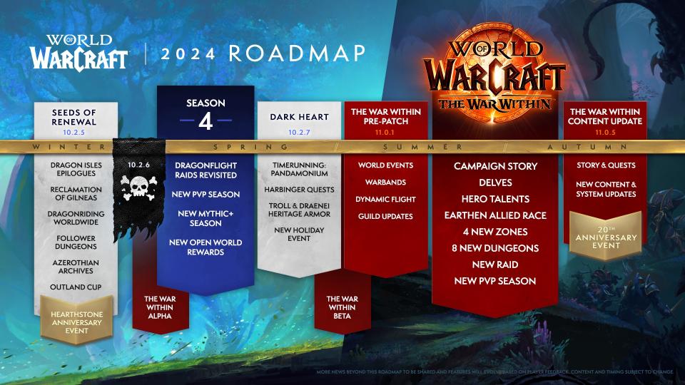 World of Warcraft's 2024 Roadmap