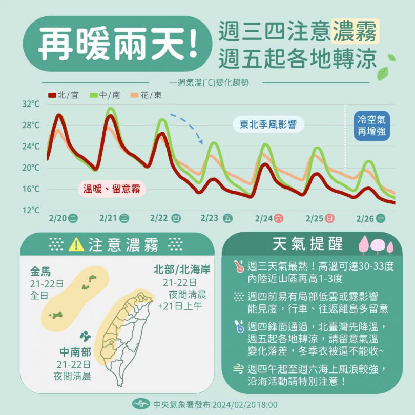 週五起各地轉涼。（圖／翻攝自Facebook／報天氣 - 中央氣象署）