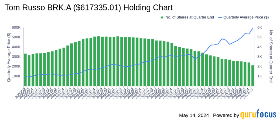 Tom Russo's Strategic Moves in Q1 2024: A Closer Look at Berkshire Hathaway's Adjustment