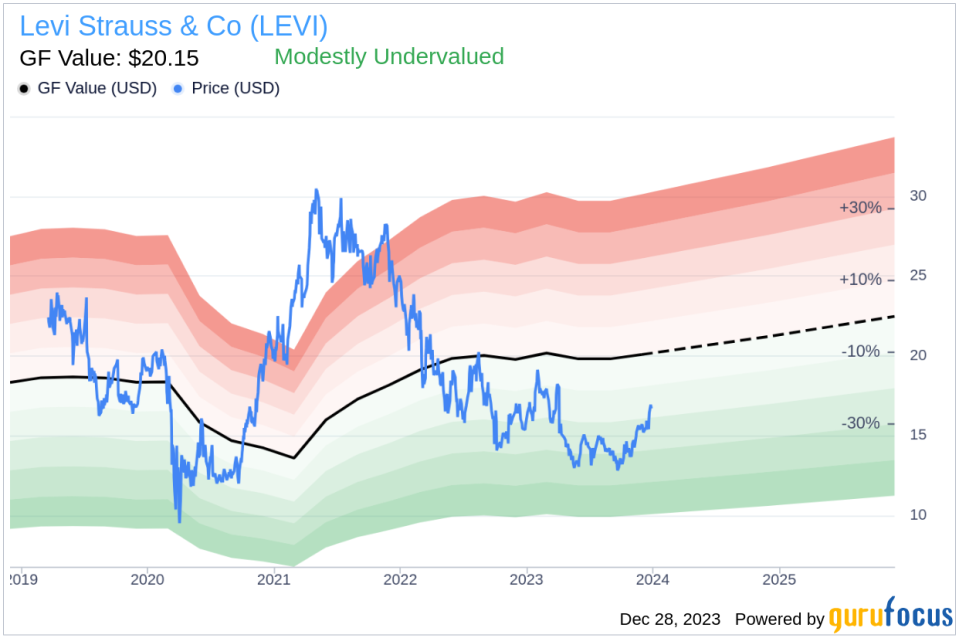 Levi Strauss & Co EVP & COO Elizabeth O'Neill Sells 38,975 Shares