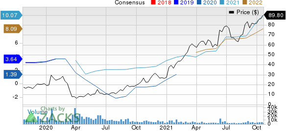 Signet Jewelers Limited Price and Consensus