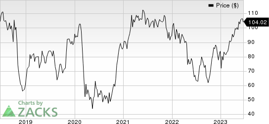 General Electric Company Price