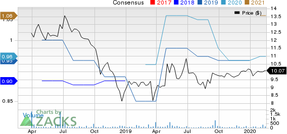 OP Bancorp Price and Consensus
