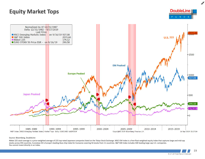 DoubleLine Capital CEO Jeffrey Gundlach says this is the "chart of the year." 