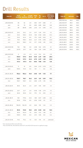 Table 1: Assay Results From The Initial 17 holes Of The 2020 Drill Program At Las Minas