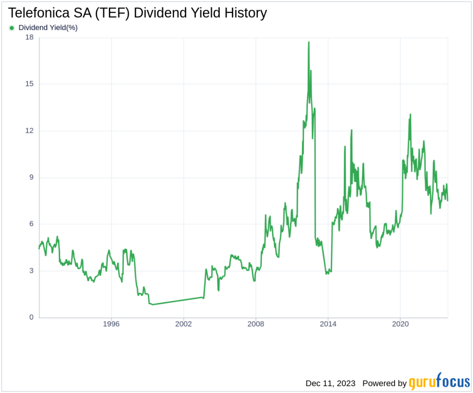 Telefonica SA's Dividend Analysis