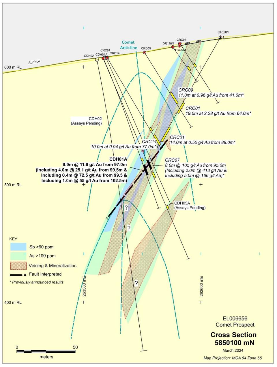 Updated Comet Cross Section 5850100mN