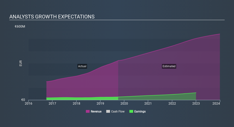 XTRA:HYQ Past and Future Earnings, December 9th 2019