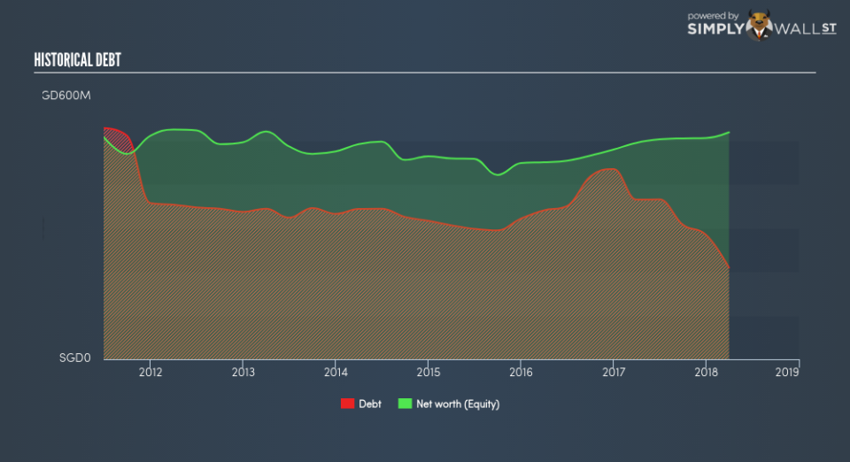 SGX:H07 Historical Debt June 26th 18