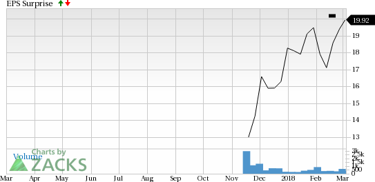 Bluegreen Vacations (BXG) is seeing encouraging earnings estimate revision activity as of late and carries a favorable rank, positioning the company for a likely beat this season.