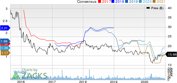 Waddell  Reed Financial, Inc. Price and Consensus