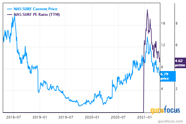 5 Health Care Stocks Trading with Low Price-Earnings Ratios