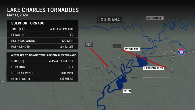 Two tornado tracks were confimed near Lake Charles, Louisiana from the May 14, 2024 storms. One EF2 tracked through Sulphur, and an EF1 twister traveled from Westlake into downtown Lake Charles.