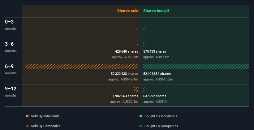 insider-trading-volume