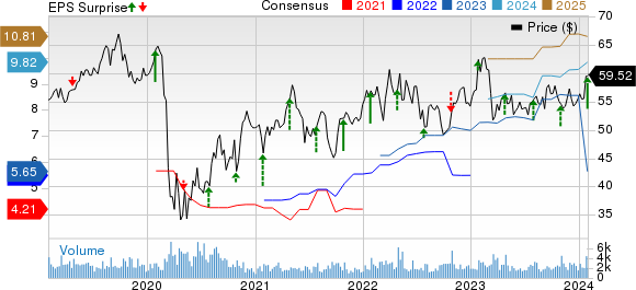 Record Underwriting Income Highlights W.R. Berkley Q4 Results