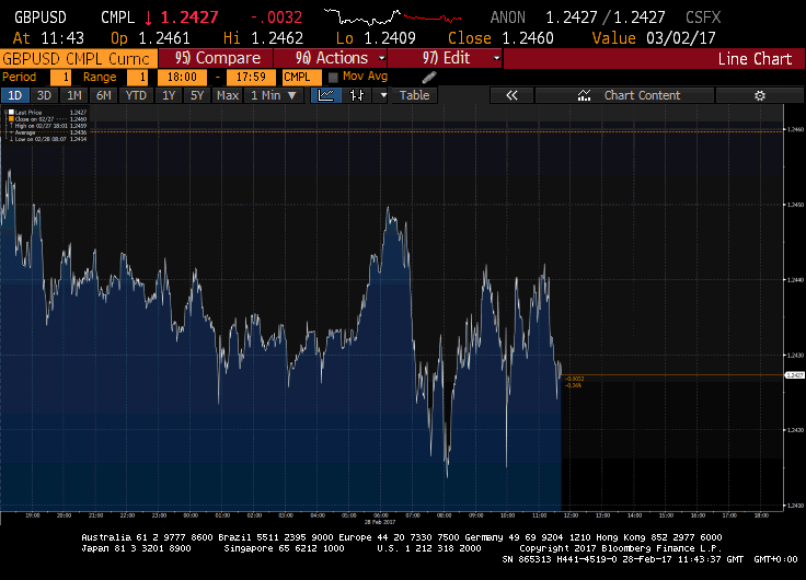 FTSE 100 struggles for direction as markets await Trump's address to Congress