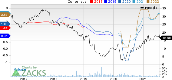 Realogy Holdings Corp. Price and Consensus