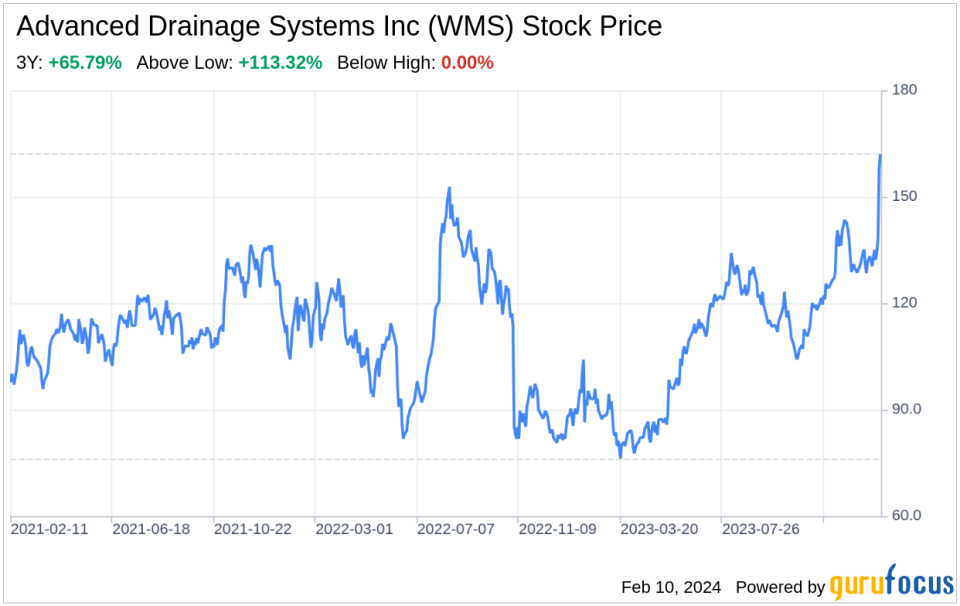 Decoding Advanced Drainage Systems Inc (WMS): A Strategic SWOT Insight