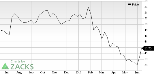 Healthcare Services Group (HCSG) saw a big move last session, as its shares jumped nearly 7% on the day, amid huge volumes.