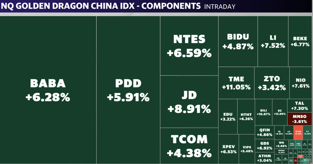 Source: Yahoo Finance