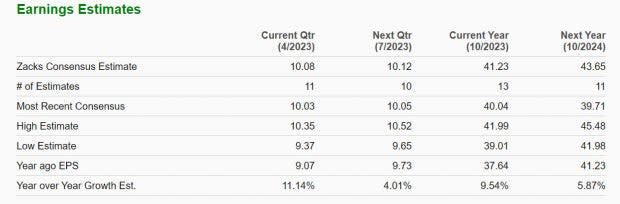 Zacks Investment Research