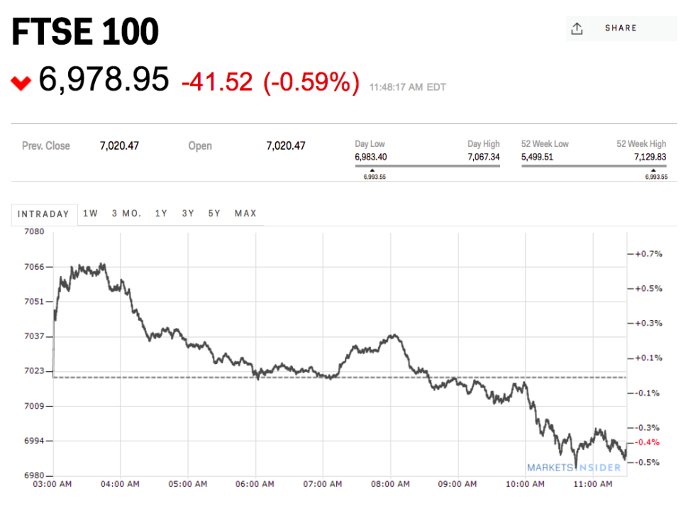 ftse 100 oct 24 close