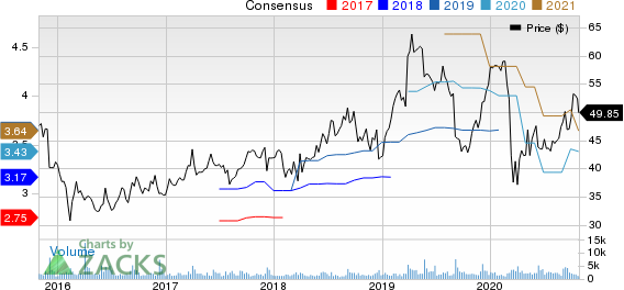 Verint Systems Inc. Price and Consensus