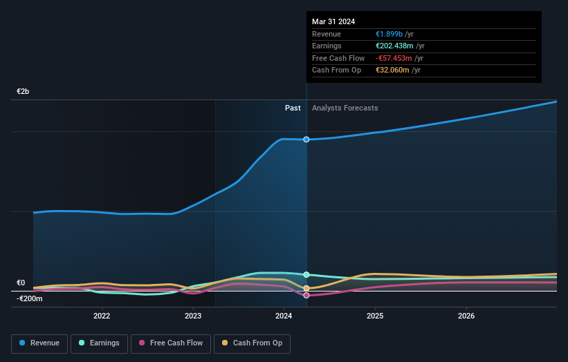 earnings-and-revenue-growth