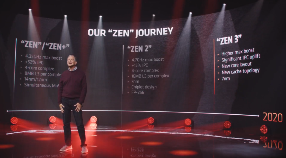 AMD Zen 3