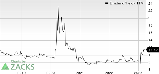 Stellus Capital Investment Corporation Dividend Yield (TTM)