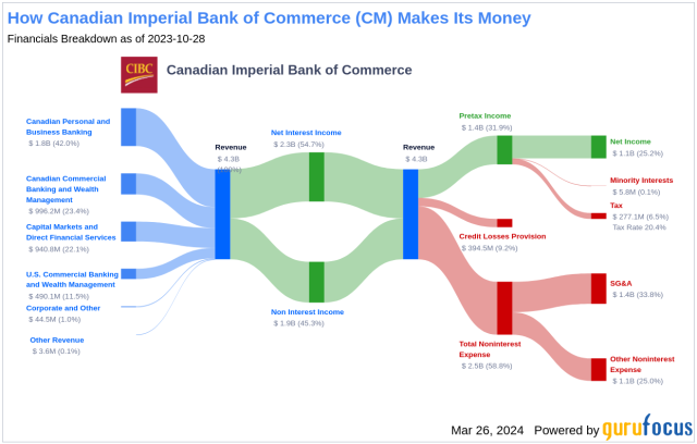 Understanding Money: Common Questions - Bank of Canada Museum