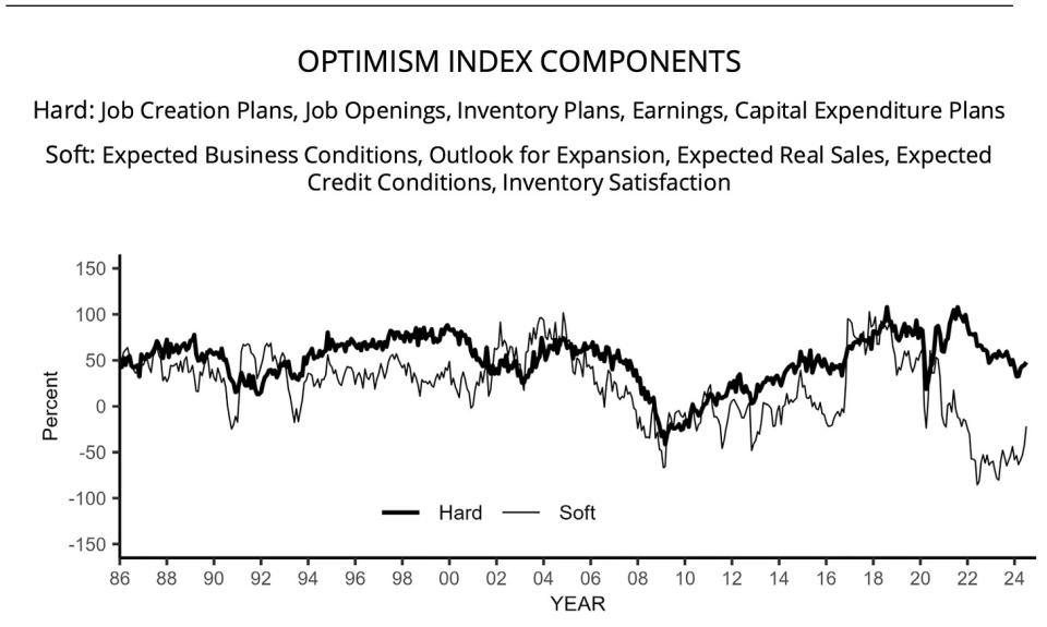 (Source: NFIB)