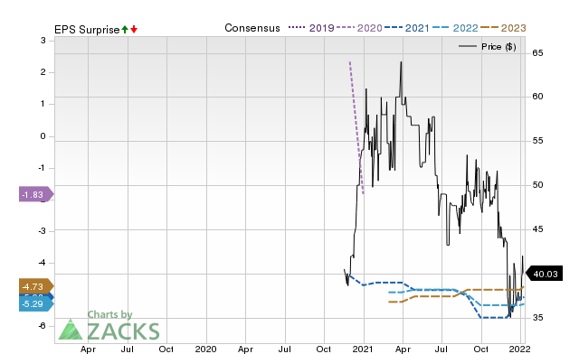 Zacks Price, Consensus and EPS Surprise Chart for PRTC